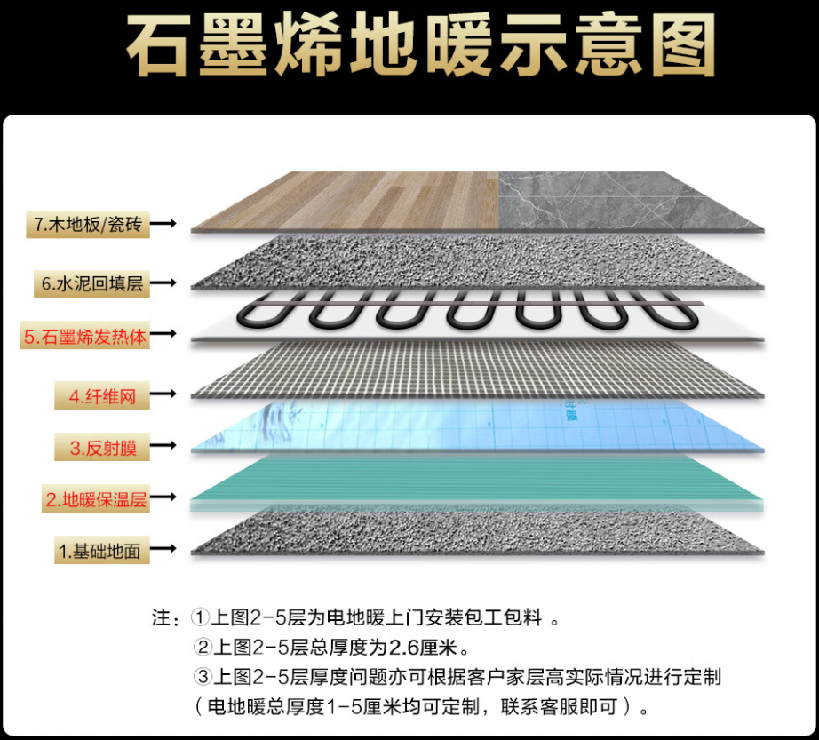 衡东 石墨烯电地暖公司哪家好？施工质量核心标准